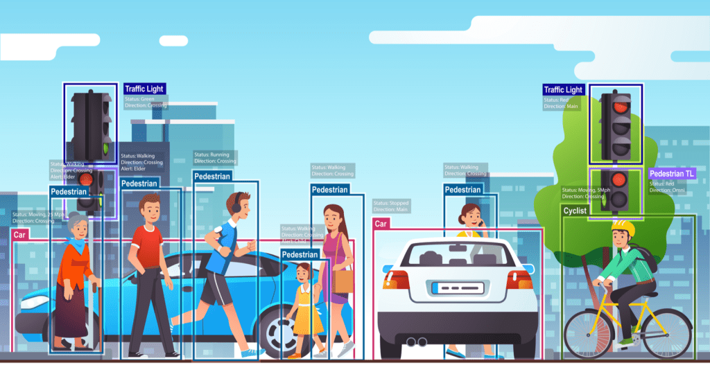 Visual of Computer Vision Identifying Specific People and Classifying Different Objects